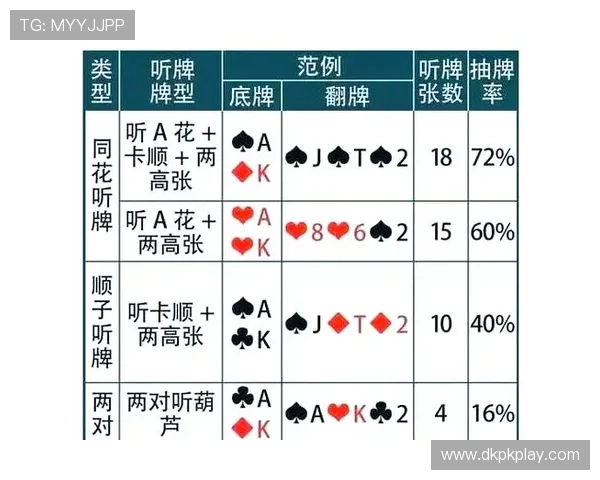 德州扑克锦标赛涨盲时的策略调整与游戏技巧分享